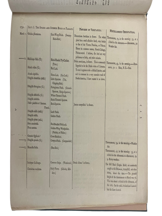 Fragments of the Natural History of Pennsylvania.